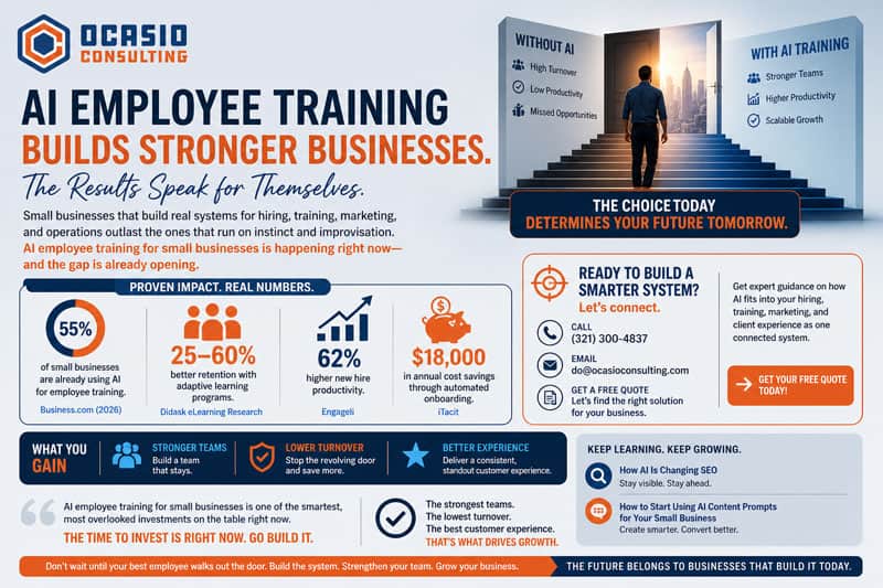 Branded infographic highlighting the impact of AI employee training for small businesses with key stats, system vs reactive comparison, and strong call to action for Ocasio Consulting
